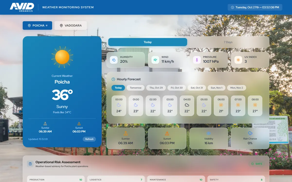The Avid Weather Monitoring System showing current conditions for the Poicha plant site