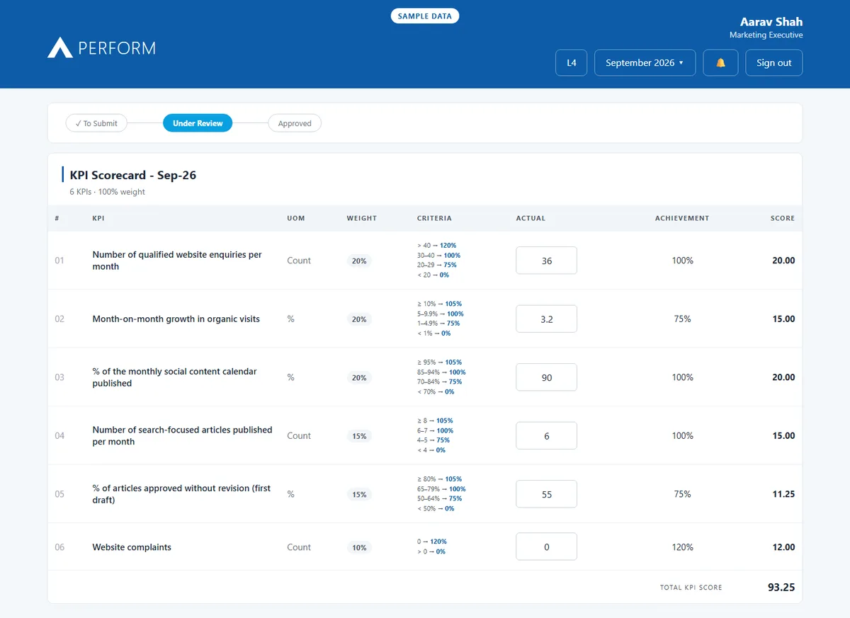The Perform KPI scorecard with sample data: six KPIs with weights, scoring criteria, actual values and scores, and an approval status bar