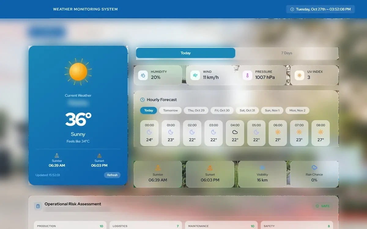 A weather monitoring dashboard showing current conditions, an hourly forecast and an operational risk assessment for a plant site
